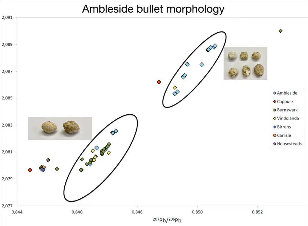 Evidence of battles discovered at Ambleside Roman Fort